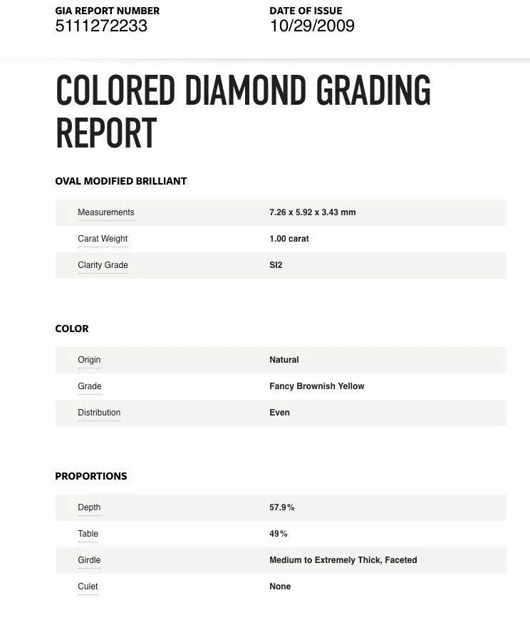 1 CT Diamond Ring Natural Fancy Petrol Color 18K Gold SI2 GIA Certified Oval Cut