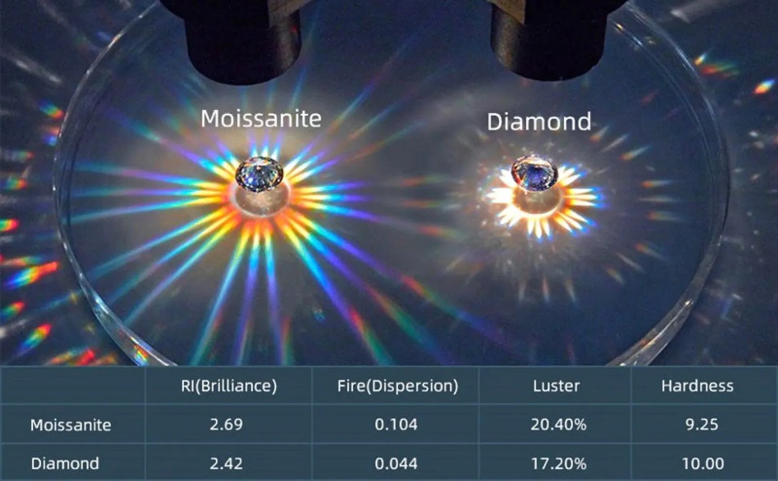 Moissanite Earrings Square 1/2 Carat Moissanite 925 Sterling Silver White Gold Earrings Certified 1 Carat TW Dangle Earrings